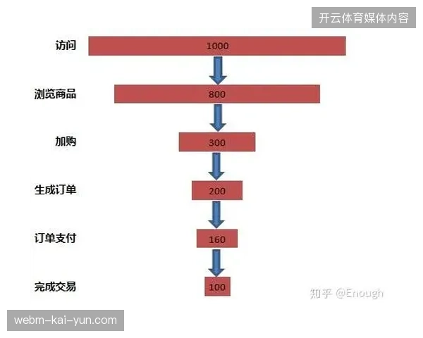 票务防刷技术下沉至二级市场,清理非真实订单对电商转化漏斗的干扰 票务防刷技术下沉至二级市场,清理非真实订单对电商转化漏斗的干扰